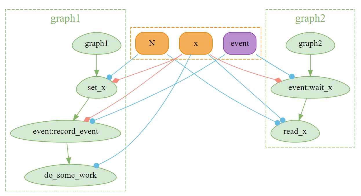 compute graph